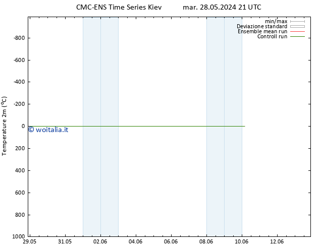 Temperatura (2m) CMC TS mer 29.05.2024 21 UTC