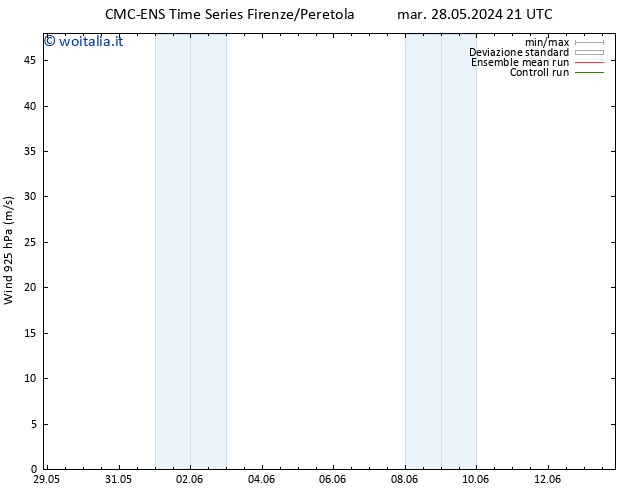 Vento 925 hPa CMC TS dom 02.06.2024 09 UTC