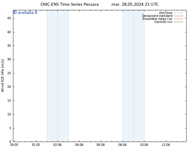 Vento 925 hPa CMC TS mar 04.06.2024 03 UTC