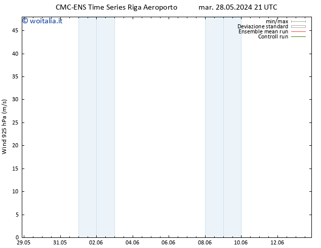 Vento 925 hPa CMC TS ven 31.05.2024 21 UTC