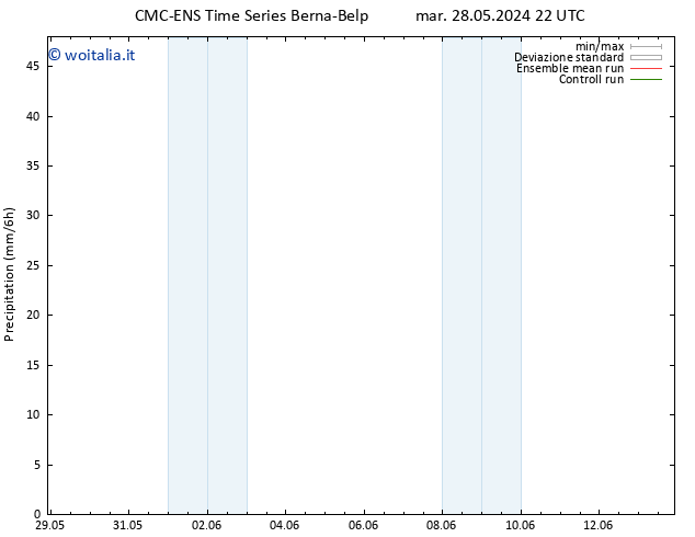 Precipitazione CMC TS gio 06.06.2024 22 UTC