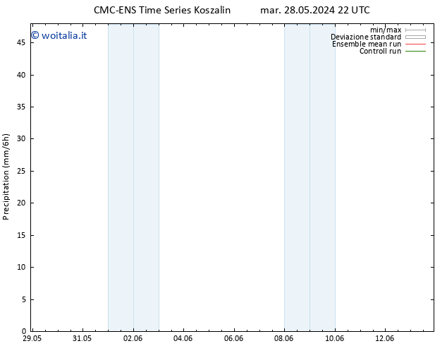 Precipitazione CMC TS gio 06.06.2024 10 UTC