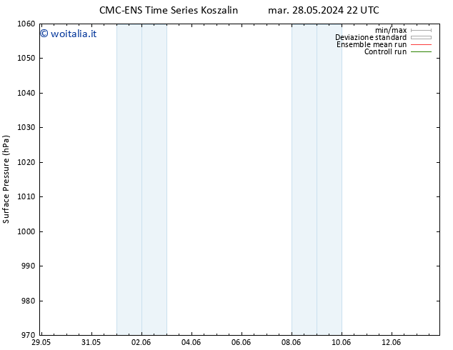 Pressione al suolo CMC TS mer 29.05.2024 22 UTC