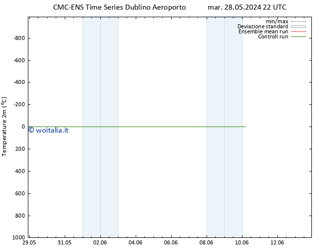 Temperatura (2m) CMC TS mer 29.05.2024 04 UTC