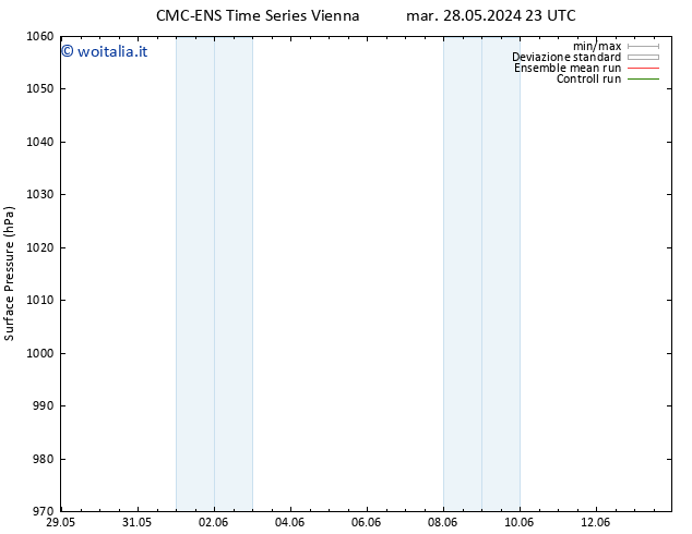 Pressione al suolo CMC TS mar 28.05.2024 23 UTC