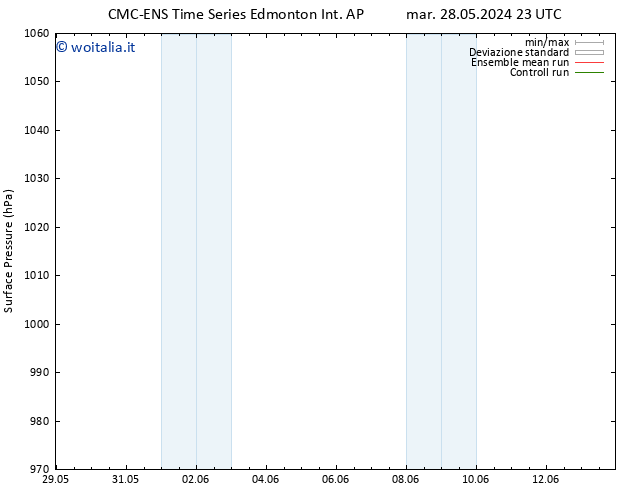 Pressione al suolo CMC TS mer 29.05.2024 23 UTC