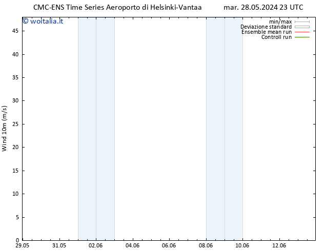Vento 10 m CMC TS lun 10.06.2024 05 UTC