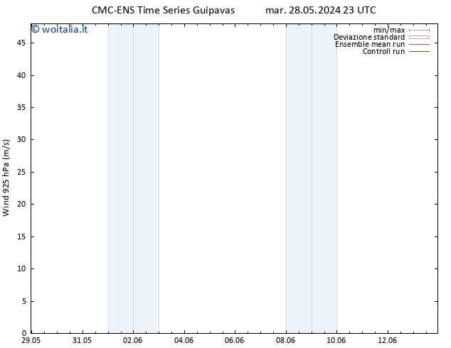 Vento 925 hPa CMC TS mer 05.06.2024 23 UTC