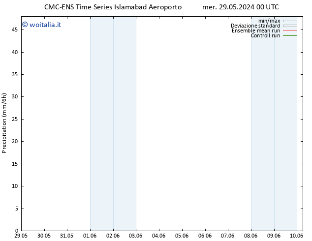 Precipitazione CMC TS ven 31.05.2024 12 UTC
