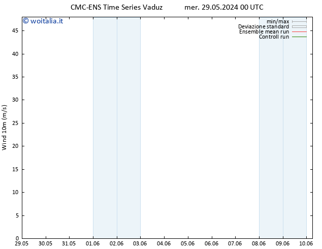 Vento 10 m CMC TS mer 29.05.2024 00 UTC
