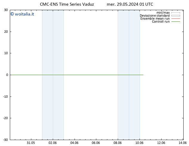 Vento 925 hPa CMC TS gio 30.05.2024 01 UTC