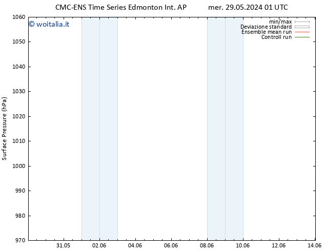 Pressione al suolo CMC TS sab 01.06.2024 13 UTC