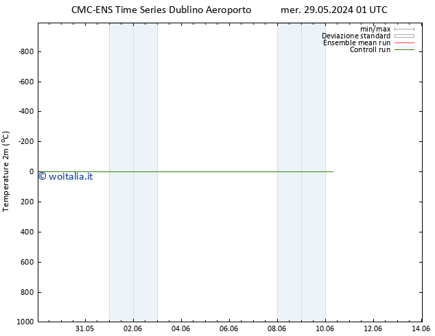 Temperatura (2m) CMC TS mer 29.05.2024 19 UTC