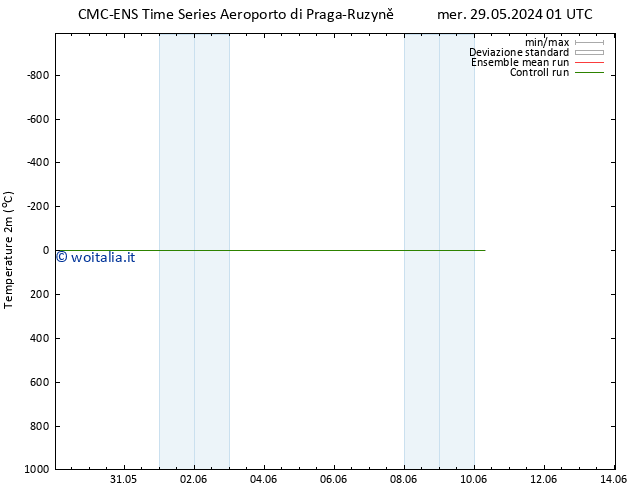 Temperatura (2m) CMC TS gio 30.05.2024 19 UTC