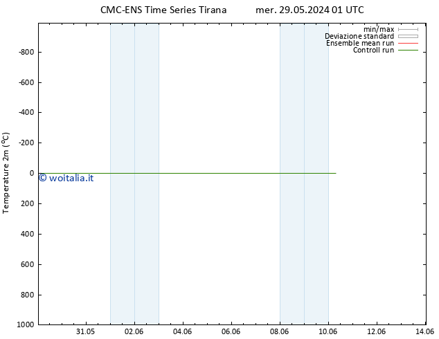 Temperatura (2m) CMC TS mer 29.05.2024 19 UTC