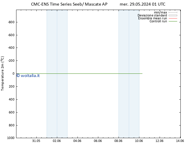 Temperatura (2m) CMC TS ven 31.05.2024 19 UTC