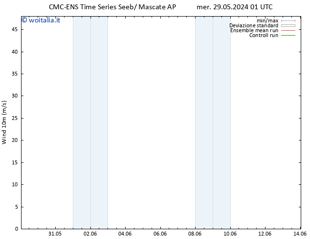 Vento 10 m CMC TS mer 29.05.2024 01 UTC