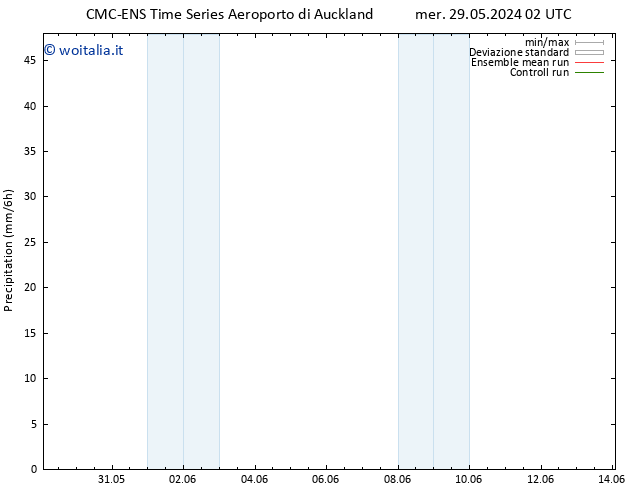 Precipitazione CMC TS gio 30.05.2024 14 UTC