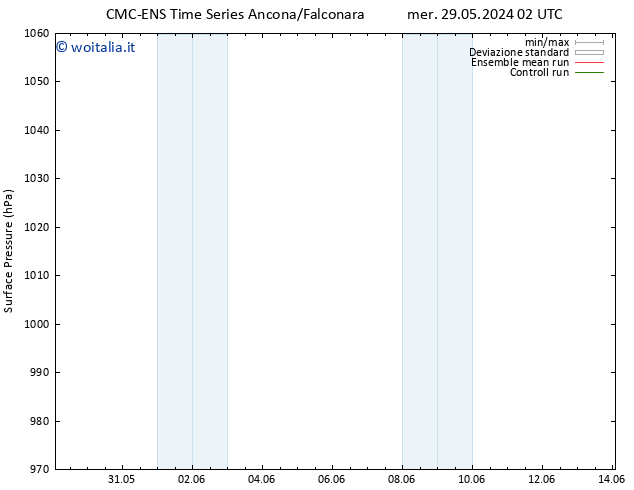 Pressione al suolo CMC TS ven 31.05.2024 14 UTC
