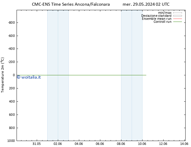 Temperatura (2m) CMC TS mer 29.05.2024 02 UTC