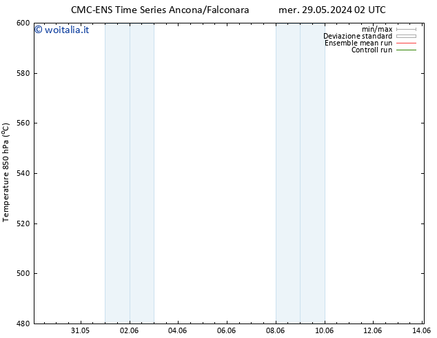 Height 500 hPa CMC TS ven 31.05.2024 02 UTC