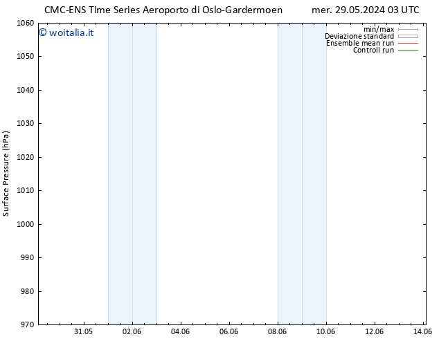 Pressione al suolo CMC TS ven 31.05.2024 15 UTC