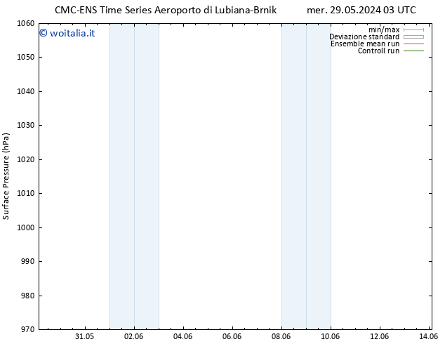 Pressione al suolo CMC TS sab 08.06.2024 15 UTC