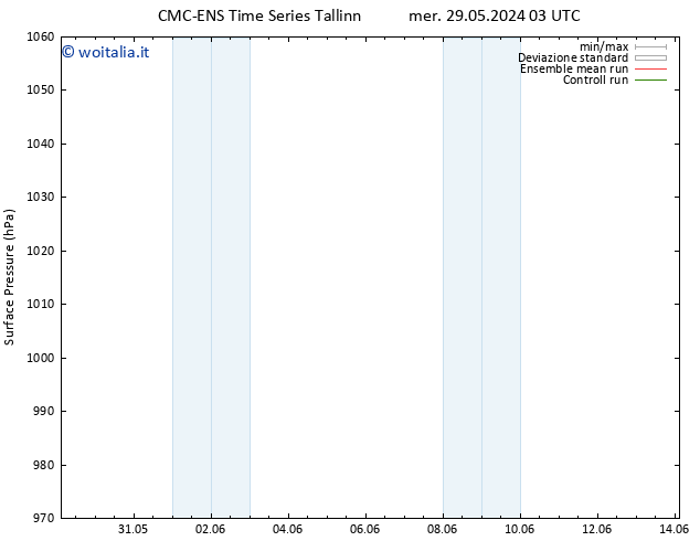 Pressione al suolo CMC TS mer 05.06.2024 09 UTC