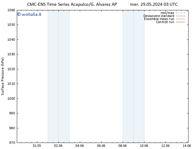 Pressione al suolo CMC TS dom 02.06.2024 15 UTC