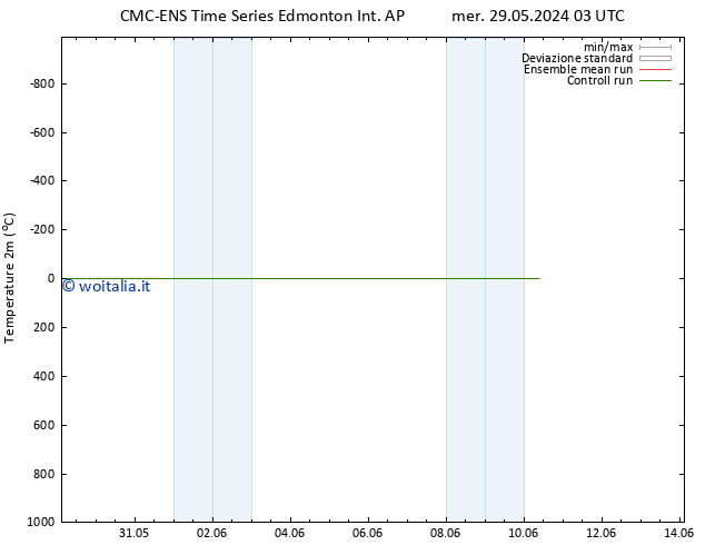 Temperatura (2m) CMC TS ven 31.05.2024 03 UTC