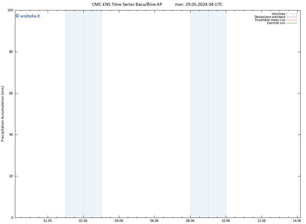 Precipitation accum. CMC TS gio 06.06.2024 16 UTC