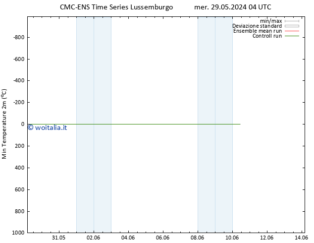 Temp. minima (2m) CMC TS mer 29.05.2024 16 UTC