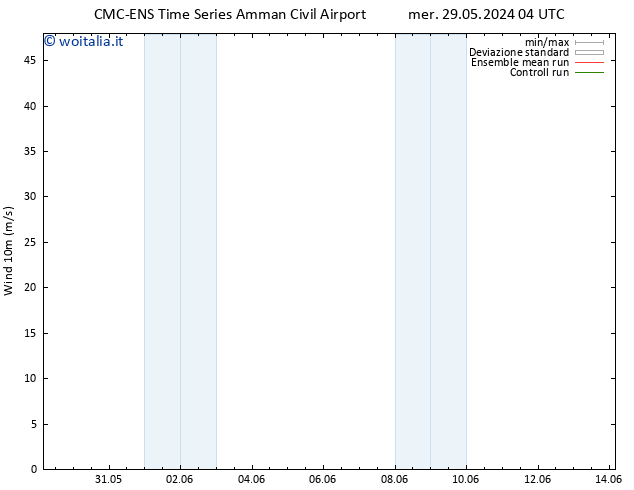 Vento 10 m CMC TS mer 05.06.2024 16 UTC