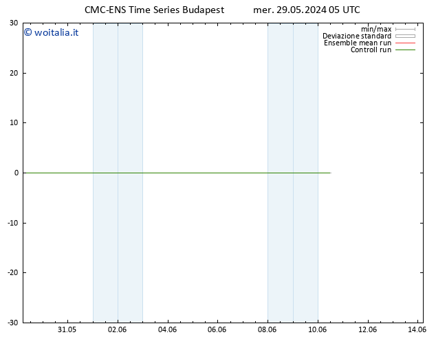Height 500 hPa CMC TS mer 29.05.2024 11 UTC