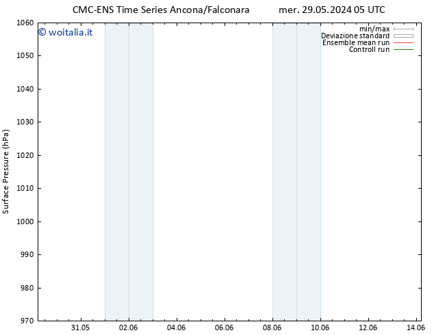 Pressione al suolo CMC TS ven 31.05.2024 23 UTC