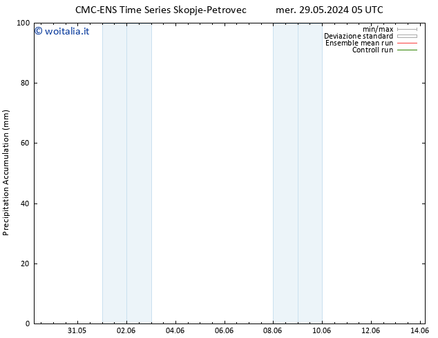 Precipitation accum. CMC TS lun 03.06.2024 05 UTC