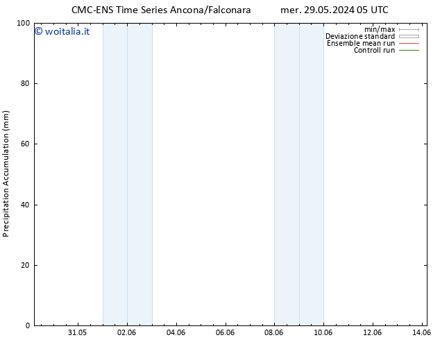 Precipitation accum. CMC TS gio 30.05.2024 17 UTC