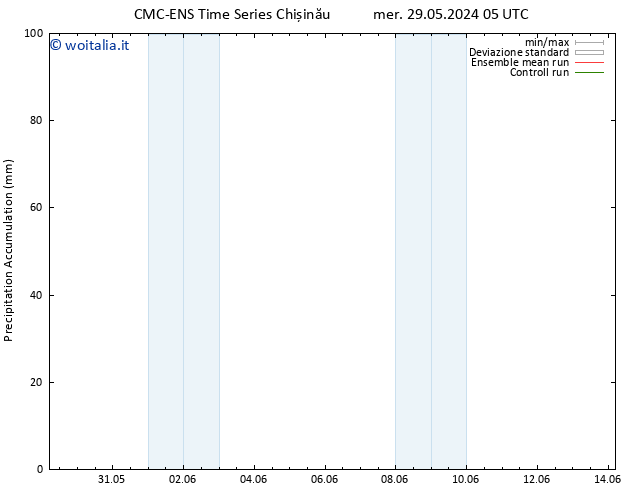 Precipitation accum. CMC TS gio 30.05.2024 05 UTC