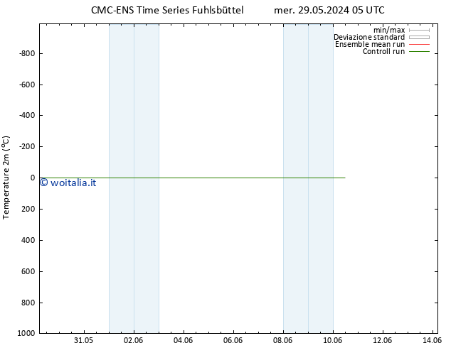 Temperatura (2m) CMC TS lun 10.06.2024 11 UTC