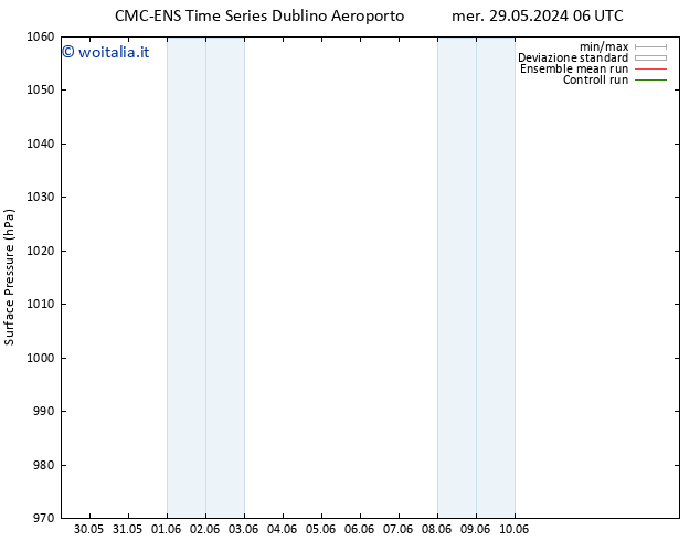 Pressione al suolo CMC TS gio 06.06.2024 06 UTC