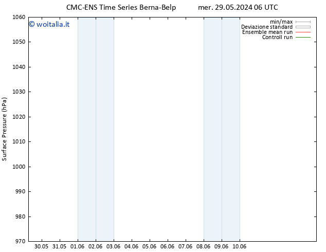 Pressione al suolo CMC TS ven 31.05.2024 06 UTC