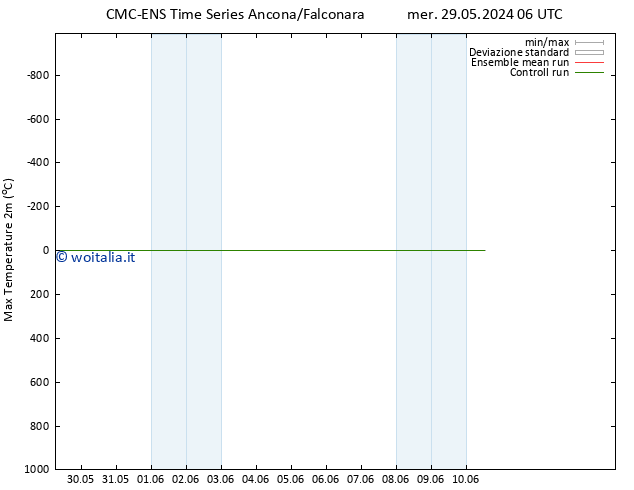 Temp. massima (2m) CMC TS mer 29.05.2024 12 UTC