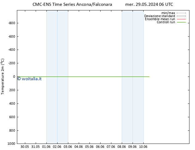 Temperatura (2m) CMC TS ven 31.05.2024 18 UTC