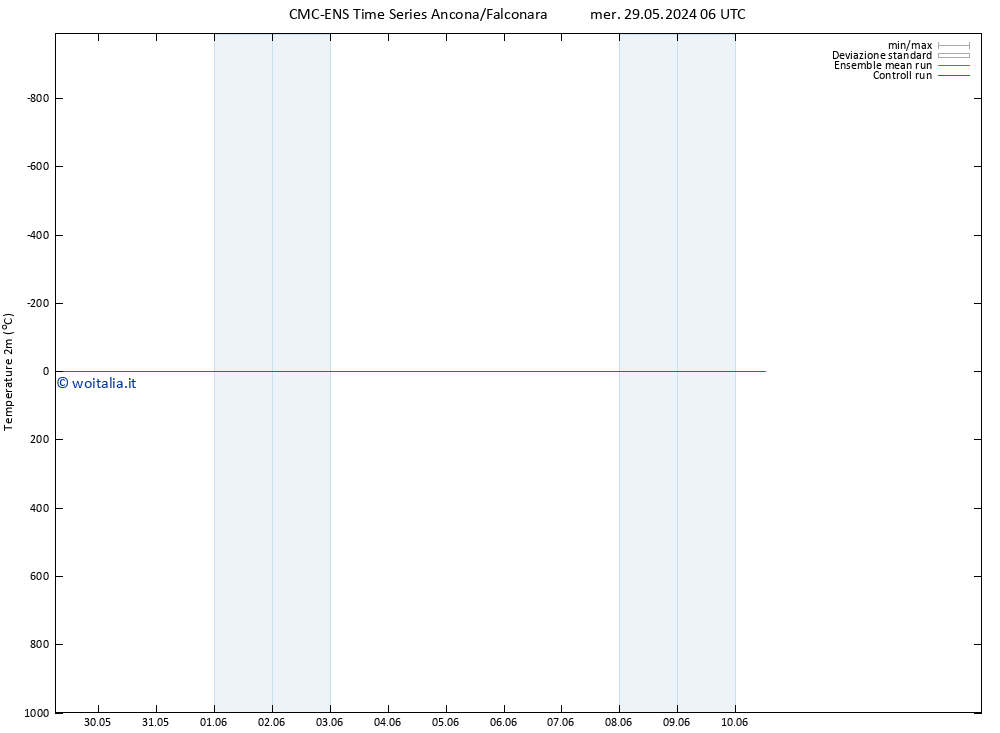 Temperatura (2m) CMC TS sab 08.06.2024 06 UTC