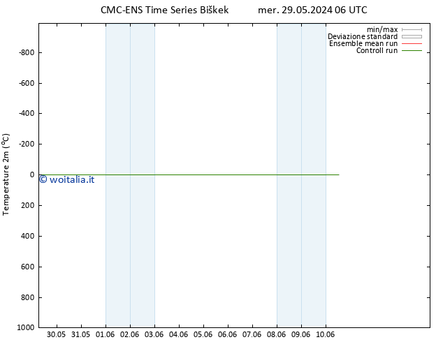 Temperatura (2m) CMC TS ven 31.05.2024 00 UTC