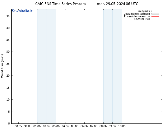 Vento 10 m CMC TS ven 31.05.2024 06 UTC
