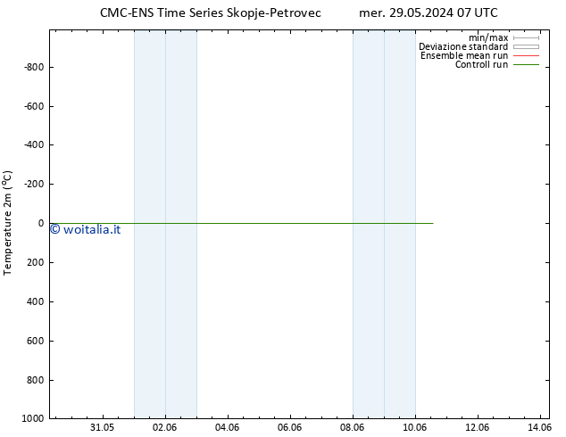 Temperatura (2m) CMC TS ven 31.05.2024 13 UTC