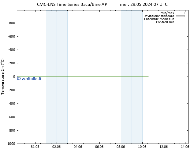 Temperatura (2m) CMC TS mar 04.06.2024 07 UTC