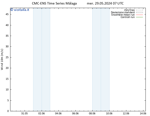 Vento 10 m CMC TS sab 08.06.2024 07 UTC