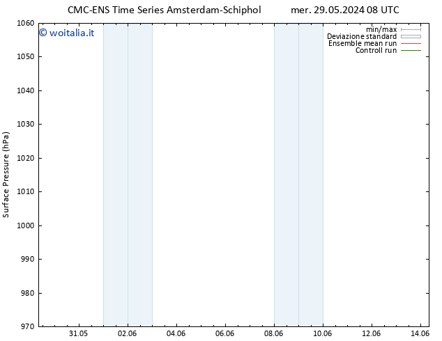 Pressione al suolo CMC TS dom 09.06.2024 08 UTC